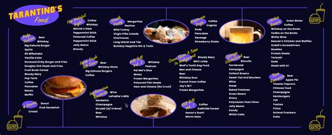 tarantino foods